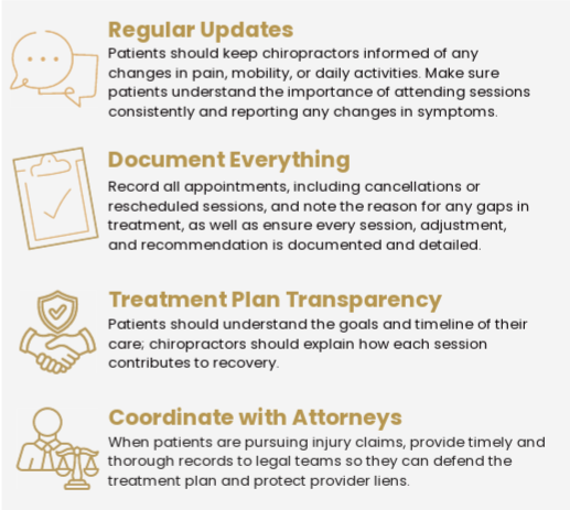 The Power of Communication: Key to Recovery and Fair Compensation 1 FL The Power of Communication